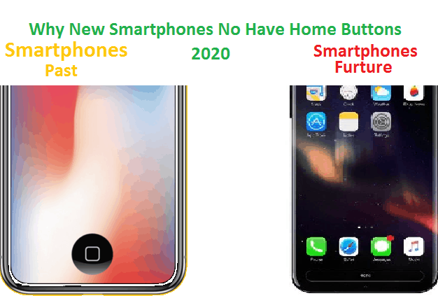 Smartphones No Have Home Buttons 